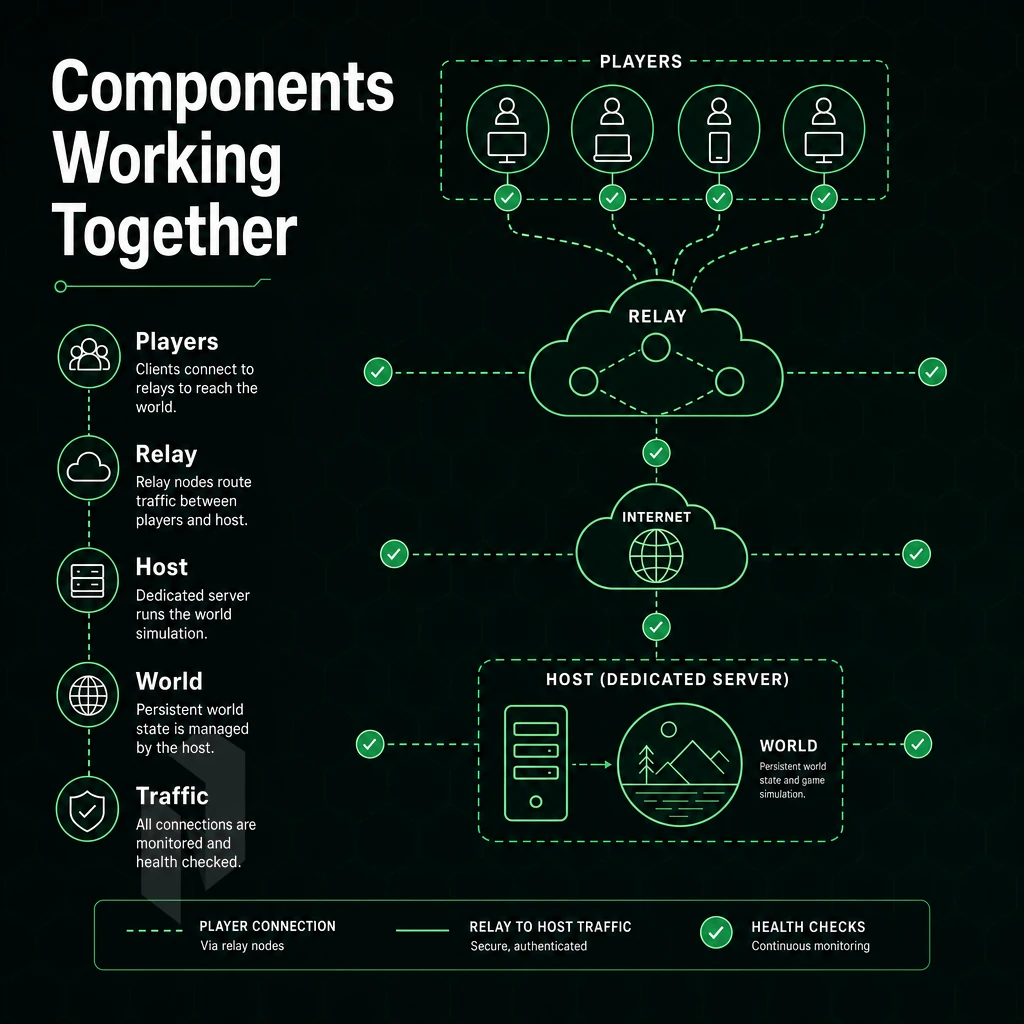 network topology map