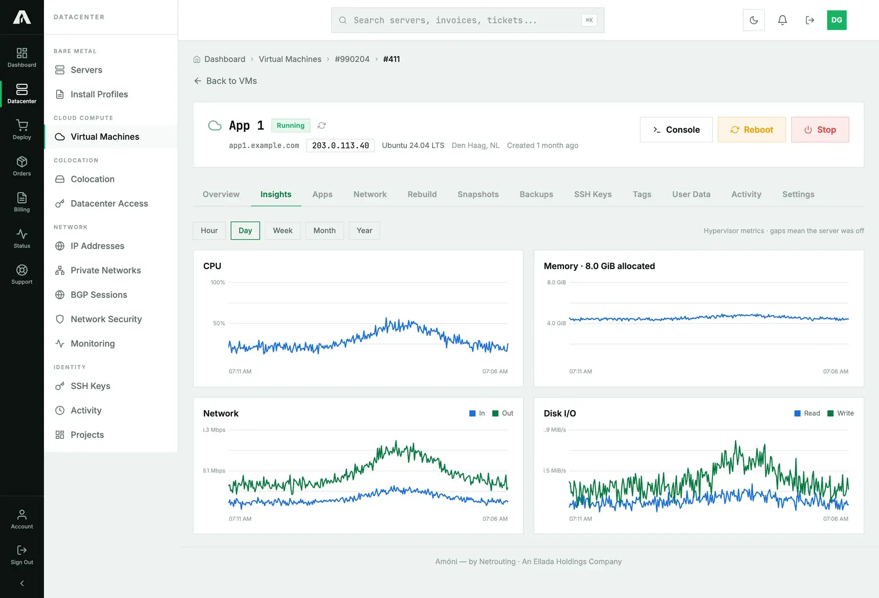 The Insights tab of a cloud instance in the Amóni portal with four charts over one day: CPU percentage, memory used against 8 GiB allocated, network in and out, and disk read and write