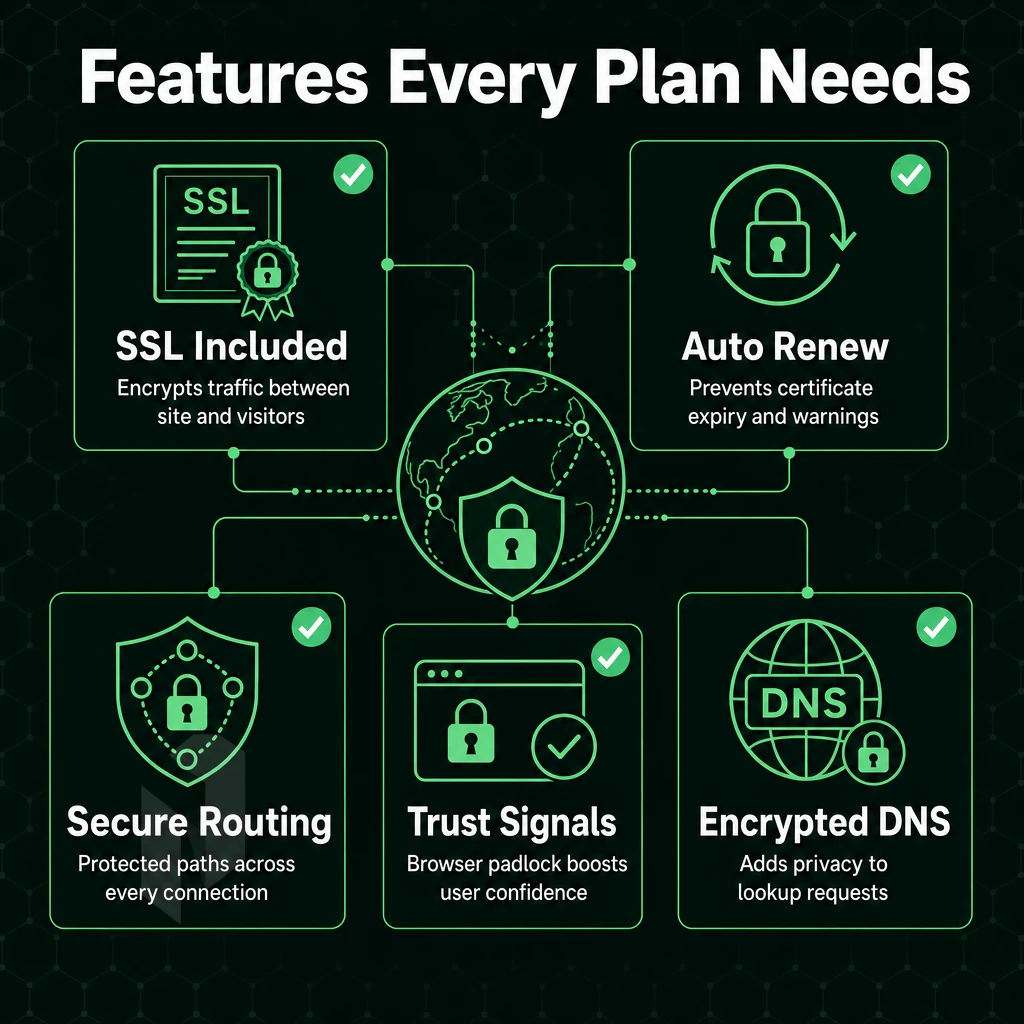 SSL certificate and encrypted connection lines
