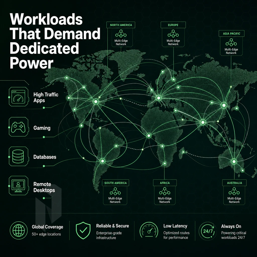global network map with data flow routes