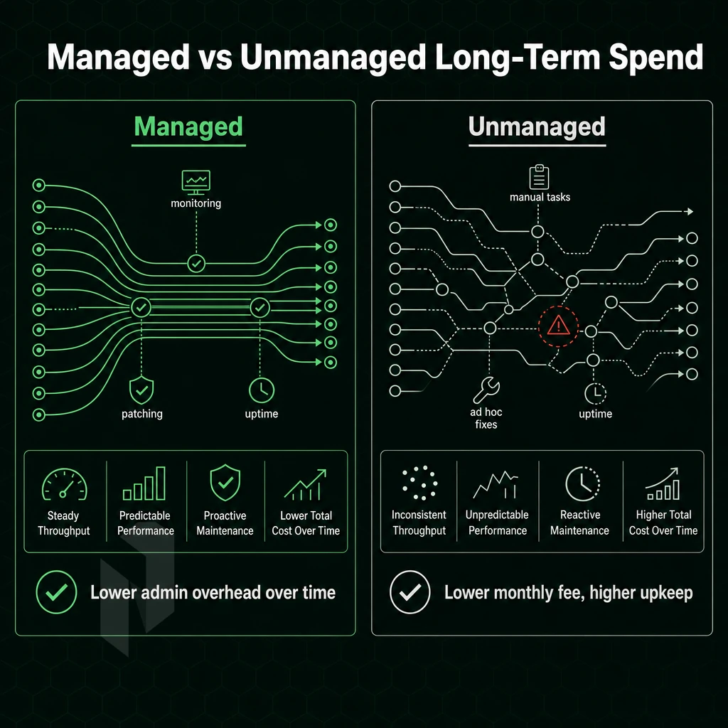 bandwidth flow visualization